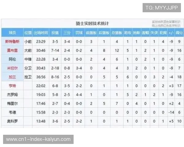 战绩相同分区规则定排名 太阳因细则暂列西部第七