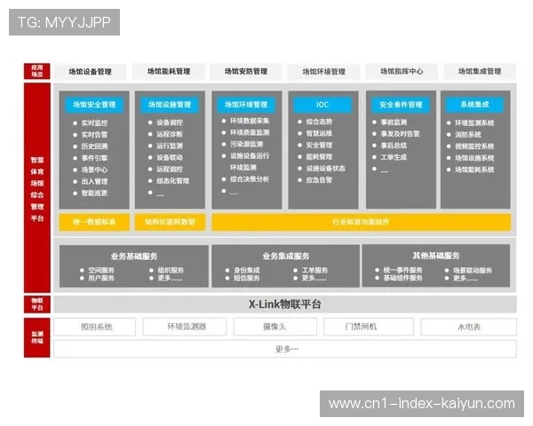 现阶段智能化水平已成为场馆等级评定的核心 驱动产业链全面提质 现阶段智能化水平已成为场馆等级评定的核心 驱动产业链全面提质